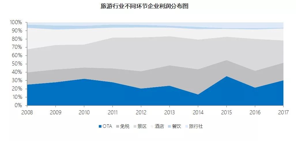 携程人到中年