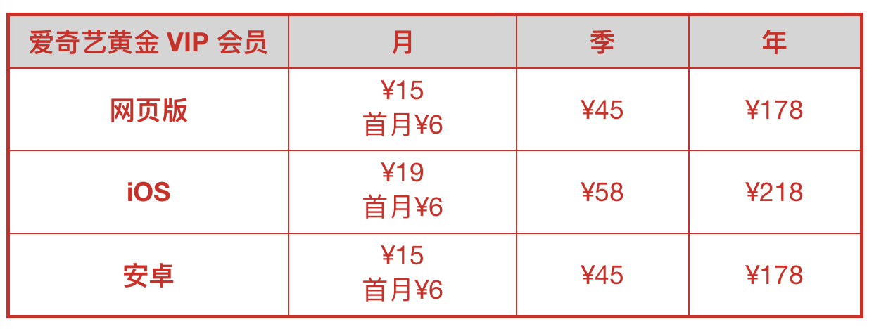 iPhone 用户打车比 Android 用户贵，真的是因为苹果收了手续费吗？