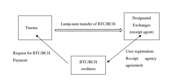 门头沟案引发BTC抛售恐慌，是市场反应过度了吗？