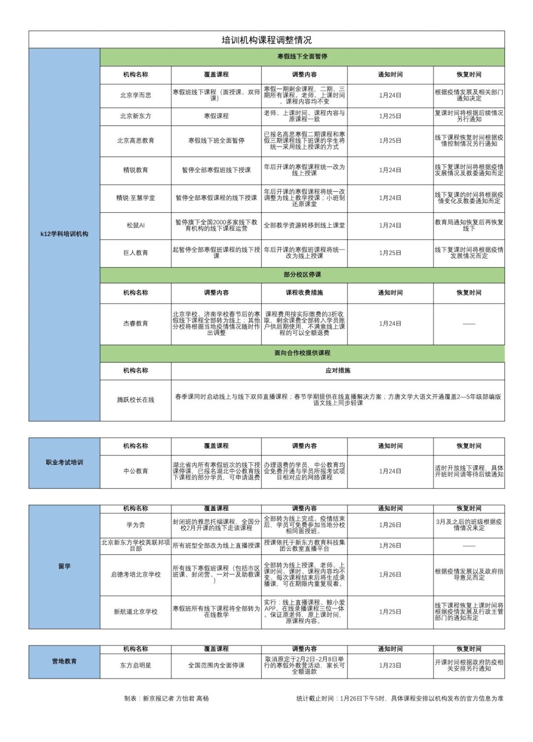 史上最长寒假，在线教育的风口与救赎