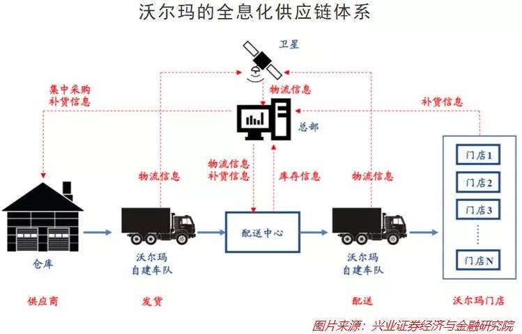 起底：7-ELeven和沃尔玛是怎样炼成的？