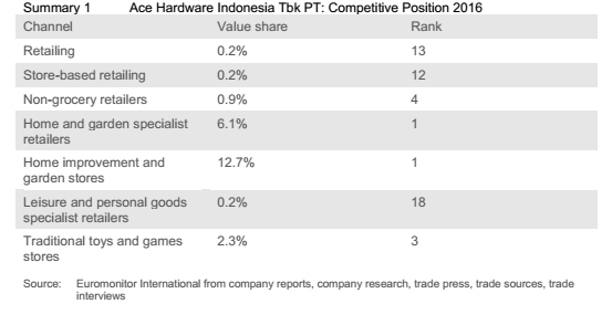 2018年印尼零售行业预测分析报告（上）
