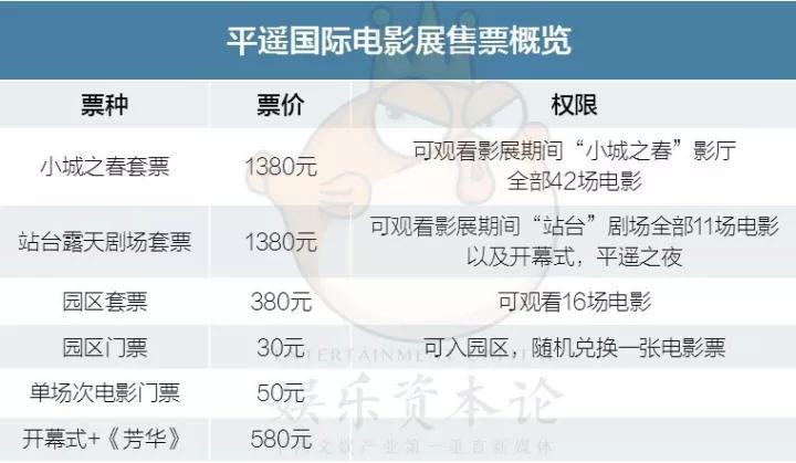 贾樟柯经济学：以一个人的力量撬动整个城市的文化  