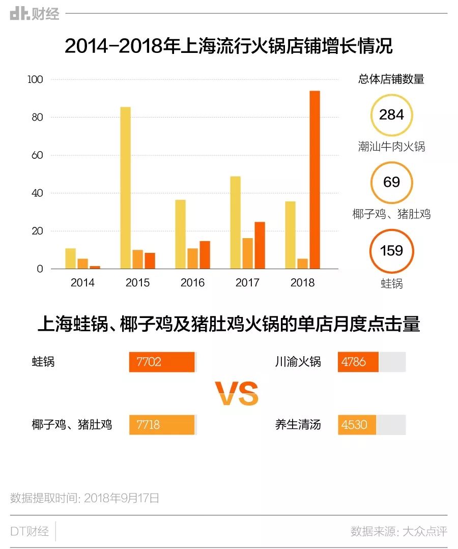 魔都火锅江湖：从人间烟火到风花雪月