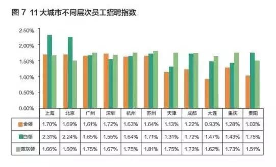 人才不愁去处，一篇文章为你指明机会在哪里