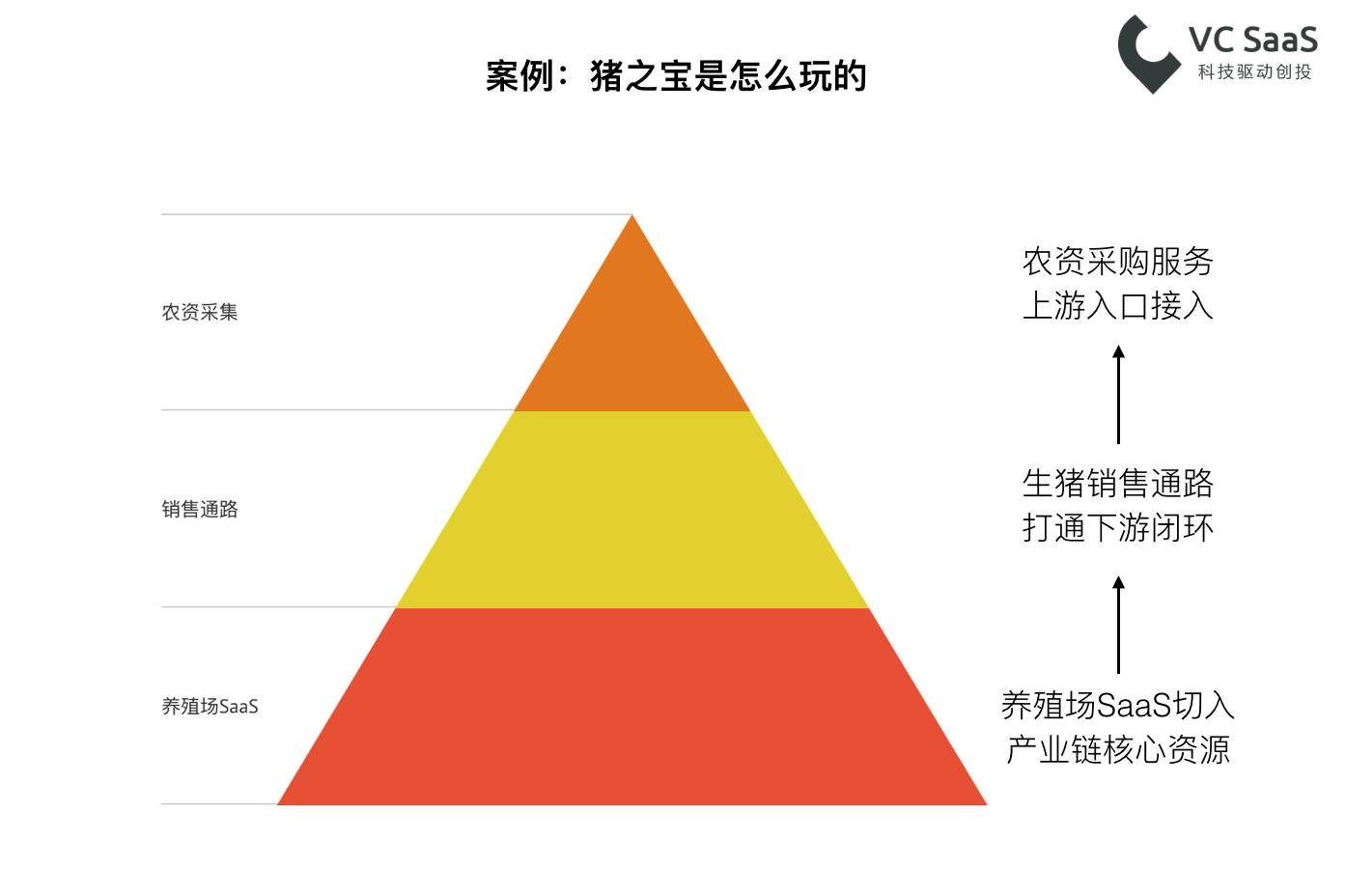 你们老是说“猪猪”，这里有一份养猪行业的数据分析报告！