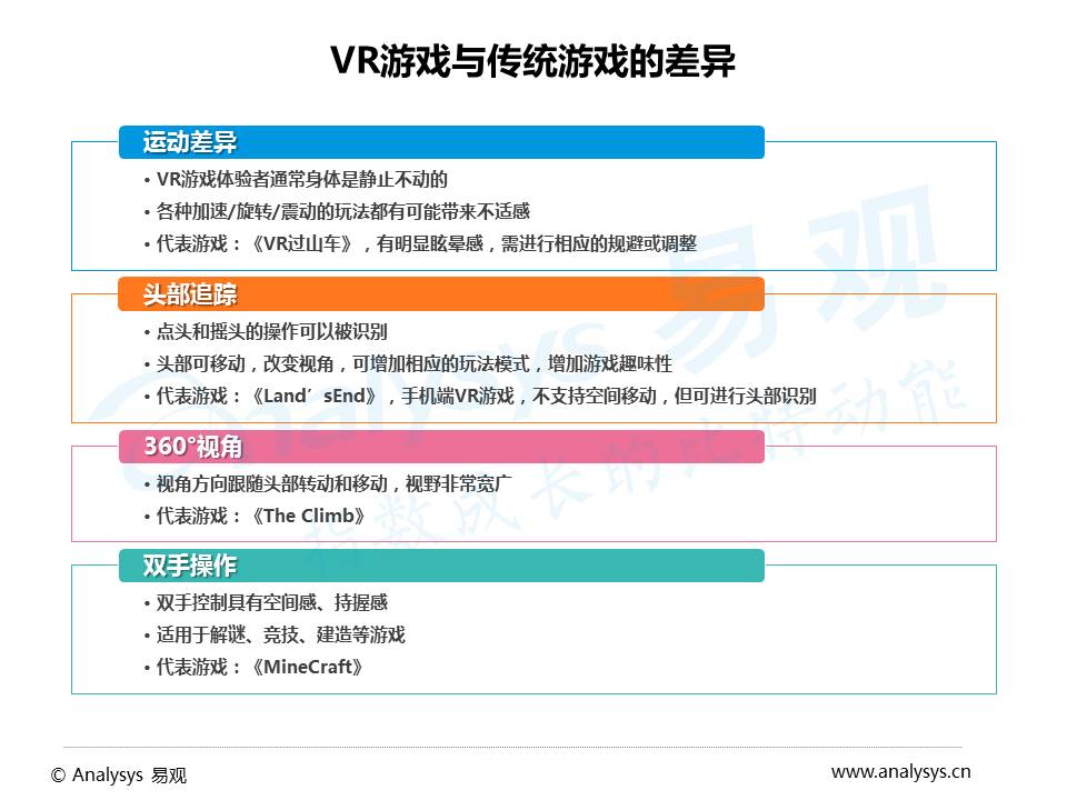 2016年VR游戏市场趋势研究：生态已初具规模，商业模式尚未构建完整