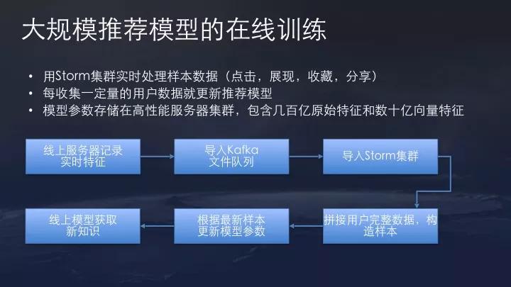 AI社交大爆发，头腾二张算法斗猪年