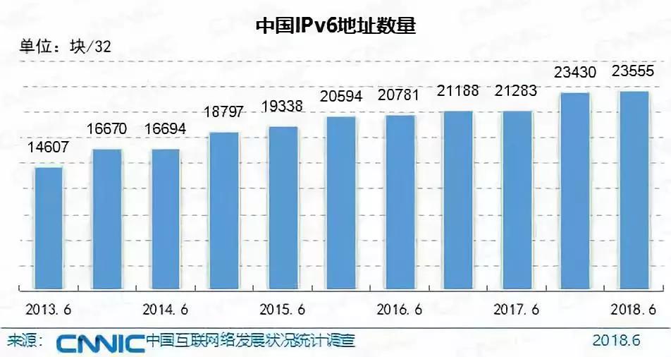 2018中国互联网报告：网民首次超8亿，98%用手机上网