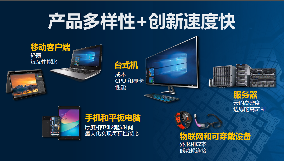 宋继强：AI计算迈入超异构时代