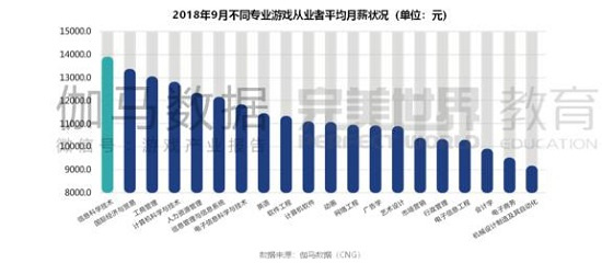 2018中国游戏从业者能挣多少钱？超4成月薪过万
