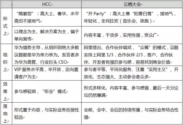 蓝军心声发帖：不能用办展会的勤劳掩盖华为内部管理的堕落