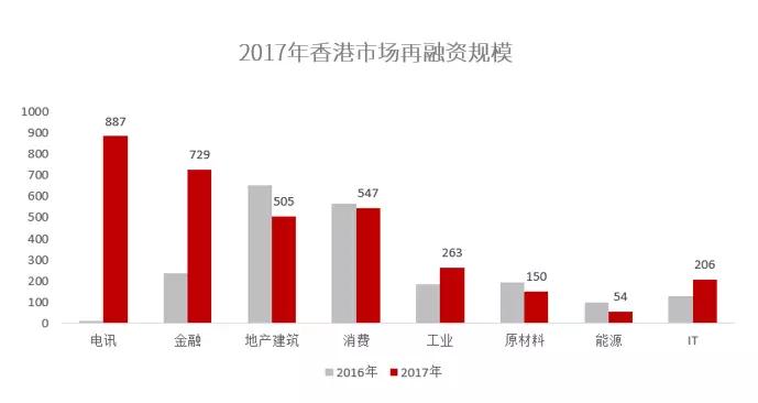 新经济企业赴港IPO，需要知道的都在这里