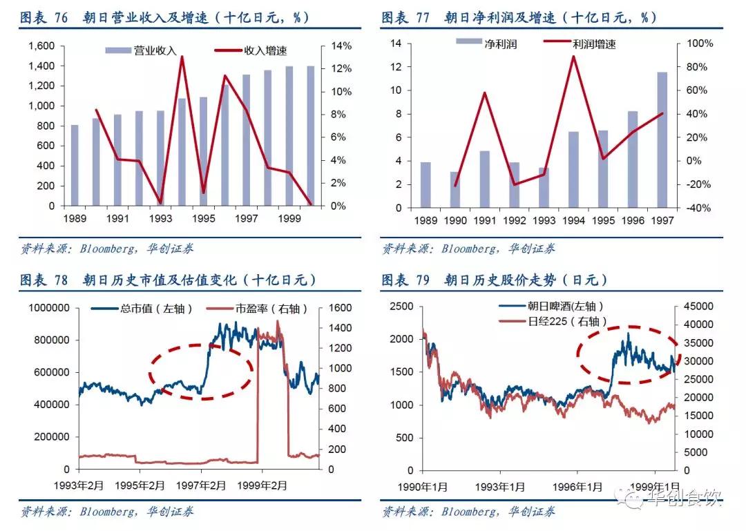 创投观察 | 90年代日本食品饮料的变与不变