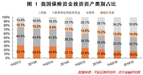 监管重拳暴打万能险这只妖精，它兴风作浪有何套路？