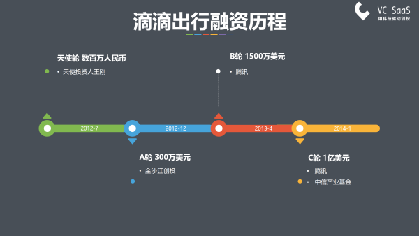 嘿，UBER中国，你还好吗？滴滴出行并购优步中国后的双方数据分析报告