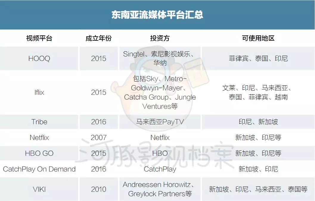 《我们与恶的距离》背后：台湾“Netflix”的东南亚进击术