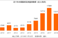 2019 募资的“马太效应”：前 20 家拿到市场过半的钱