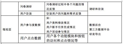 思路+步骤+方法，三步教你如何快速构建用户画像