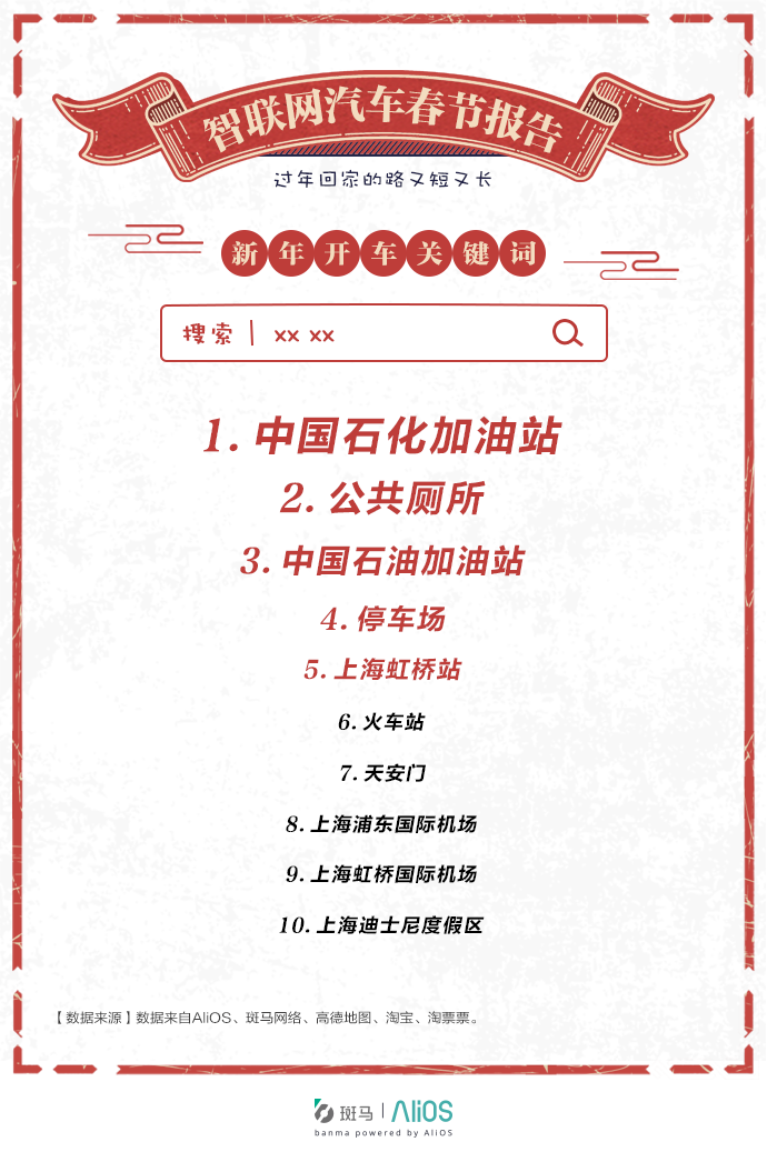 阿里发布智联网汽车春节报告：江浙沪高速全国最堵；春节自驾平均旅途近400公里
