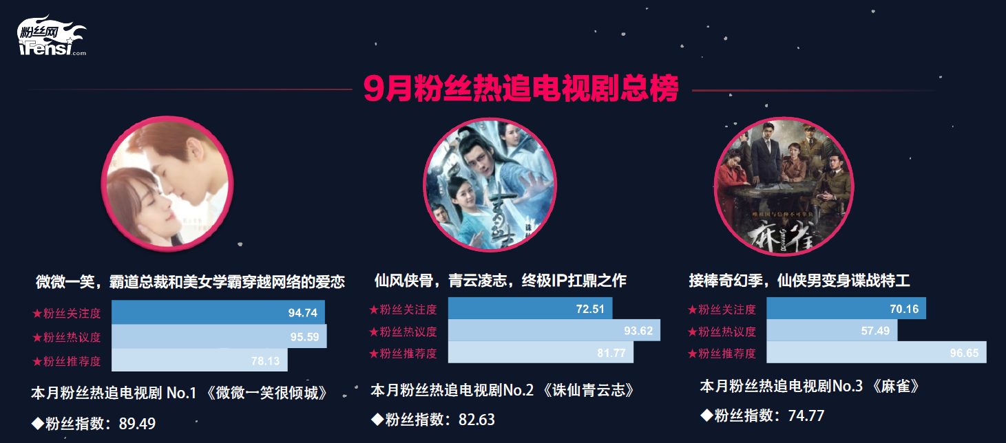 粉丝经济新浪潮：谁在潮头？谁的粉丝最“壕”？