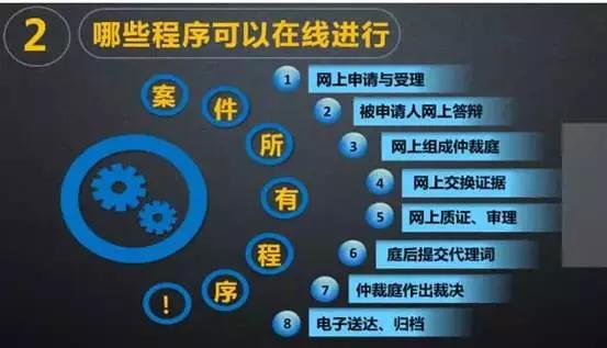 网贷催收呼唤合规化，「慧狮科技」想用网络仲裁批量处理海量网贷纠纷          