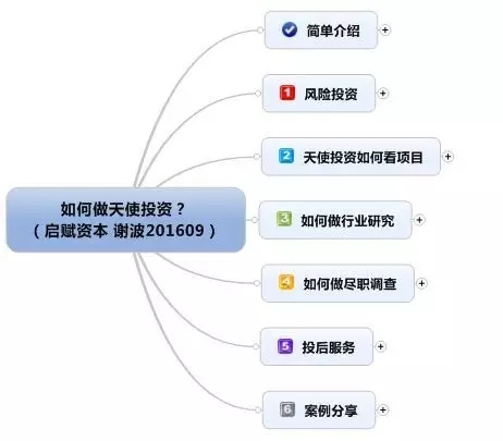 一篇文章看懂VC是怎么挑项目的
