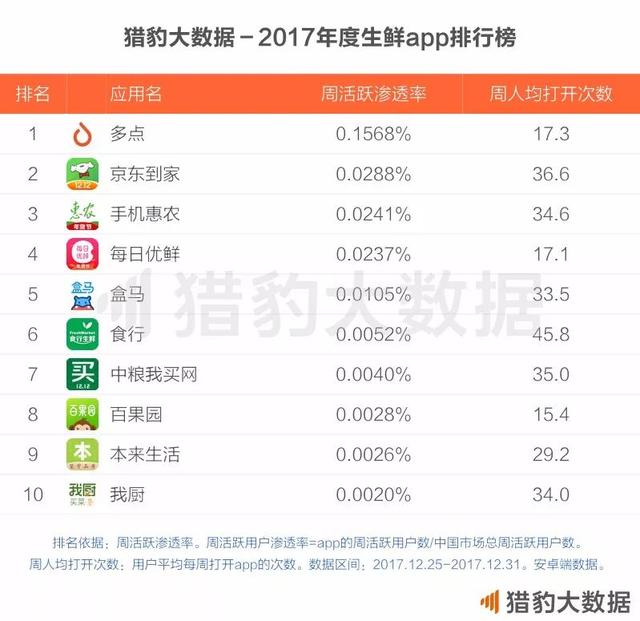 2017年度中国app报告：流量向下走，边界在消失，下一次巨变近在眼前了吗？