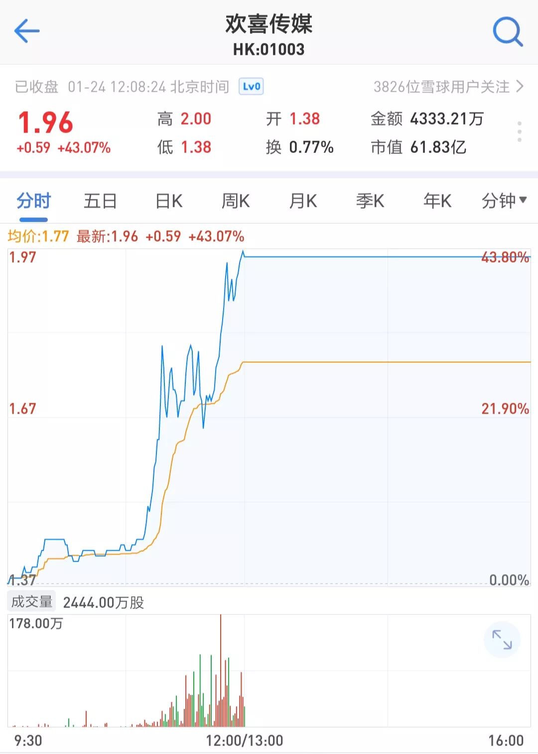 23家院线上书电影局，《囧妈》院转网这次囧了谁？