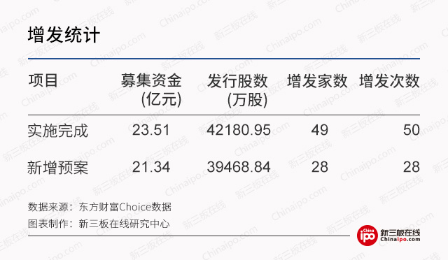 新三板周报：股转“新帅”首次露面，明确新三板市场内部分层的发展思路