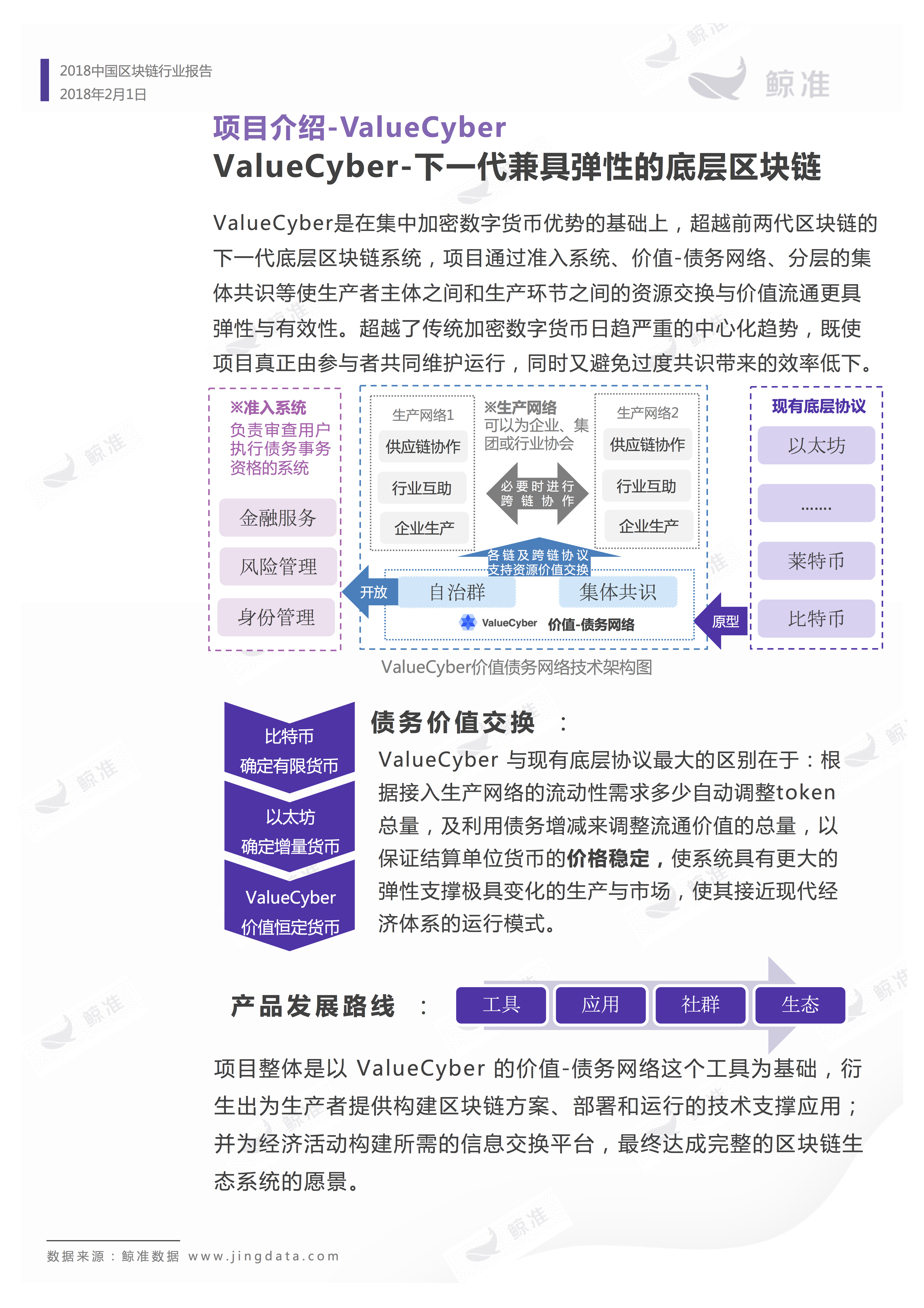 区块链应用 | 重磅发布！2018中国区块链行业白皮书