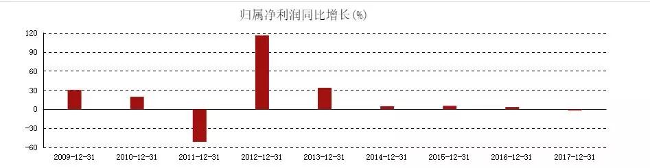 双汇400亿大并购，八旬“屠夫”万隆开启资本舞台最后一战？