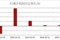 双汇400亿大并购，八旬“屠夫”万隆开启资本舞台最后一战？