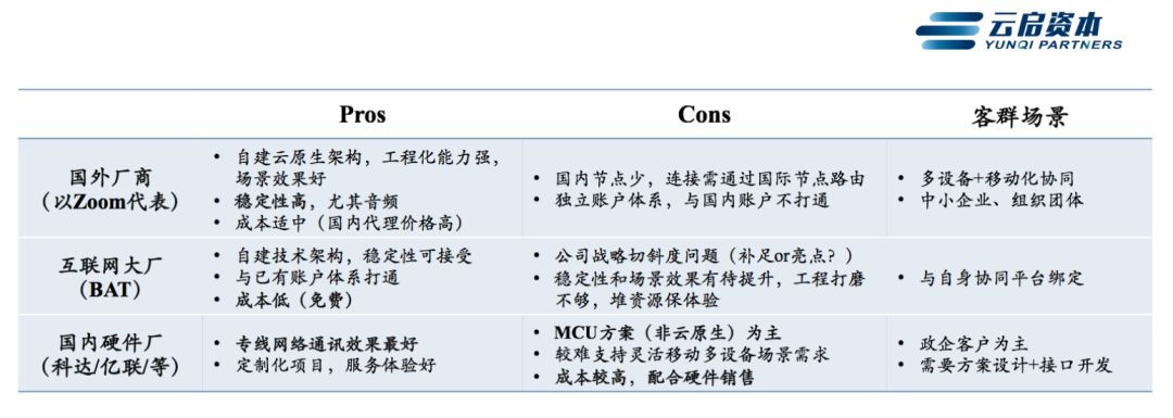 云启报告：疫情之后，企业服务有哪些利好机会？