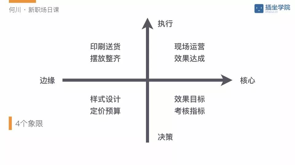 如何高效完成一项复杂工作任务？