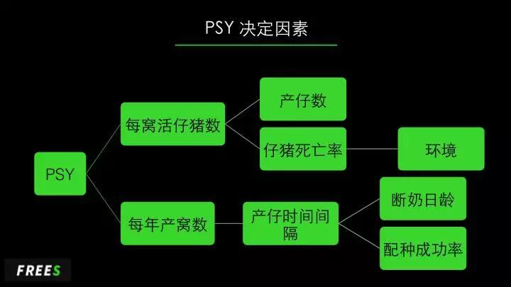 万亿养猪业爆发前夜，猪真的站在了风口上