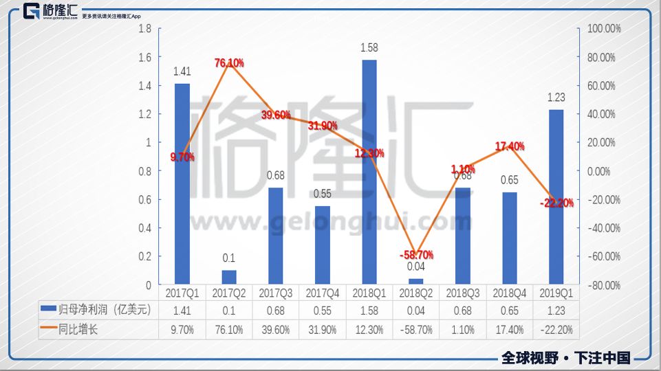 新东方，不败？