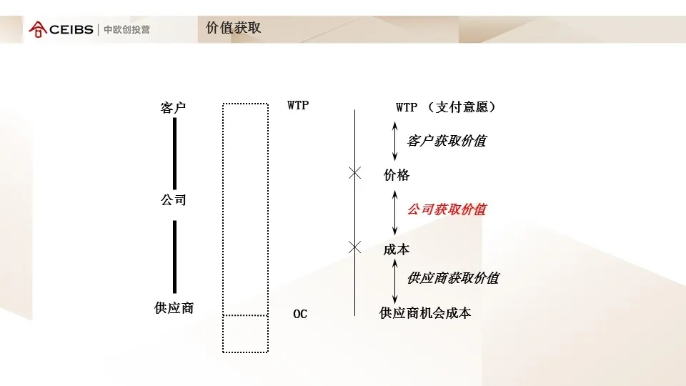 看不清行业前景？你缺少的是一套战略分析工具