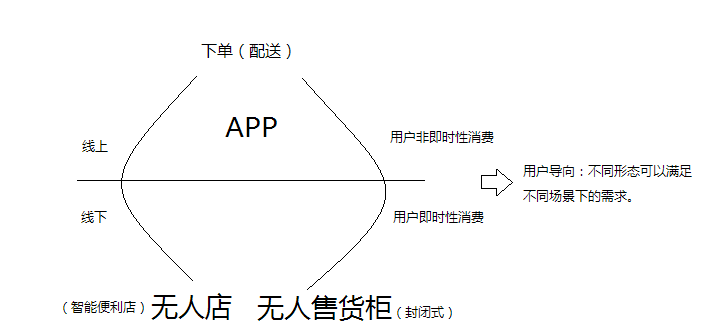 袁柏贤：关于大消费时代下的产业布局思考