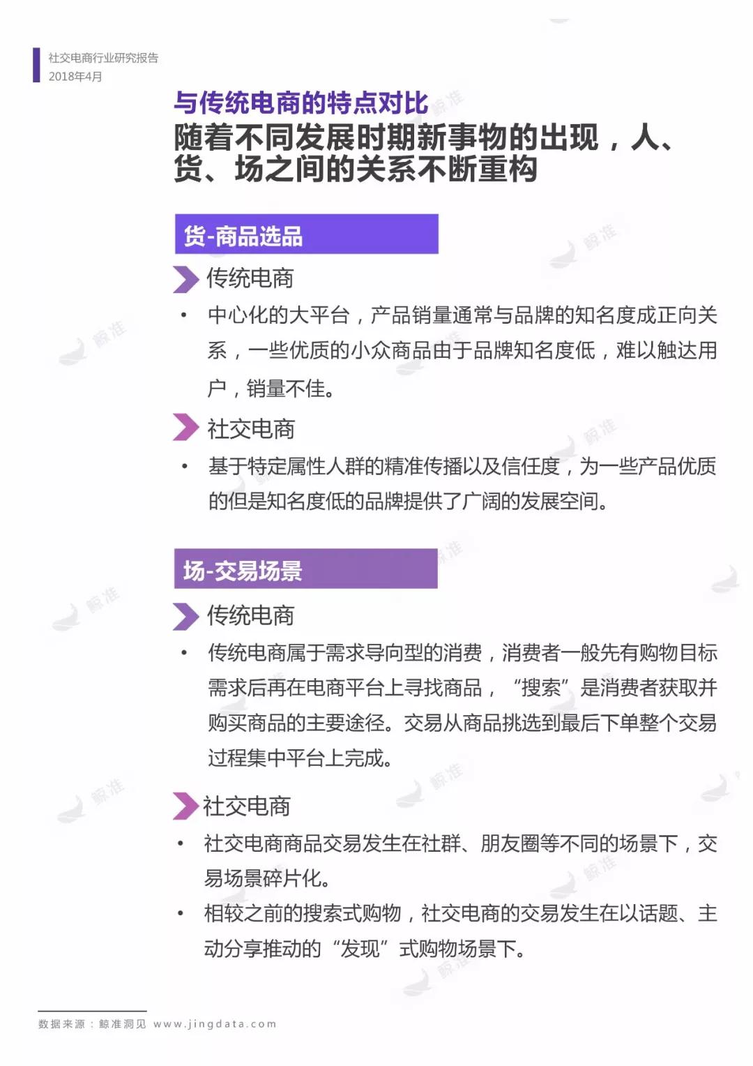 社交电商行业研究报告：拼团、分销、社群之上，人人皆可“带货”