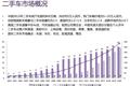 2014年互联网二手车市场报告