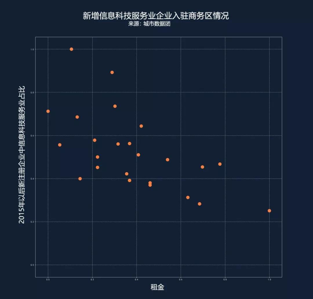 上海的“中心”，容不下科技创新