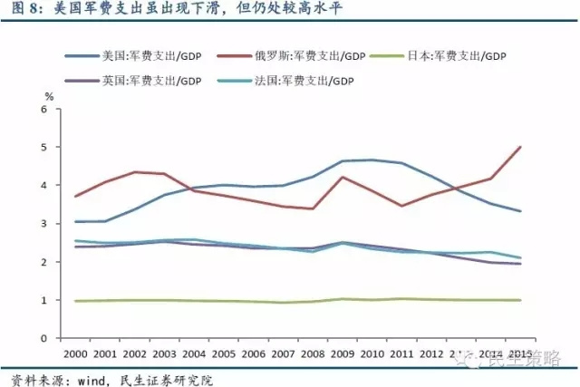 特朗普有哪些经济金融主张？一篇文章帮你梳理清楚