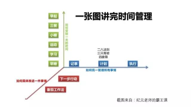 有了框架思维，就再也不用担心碎片学习了