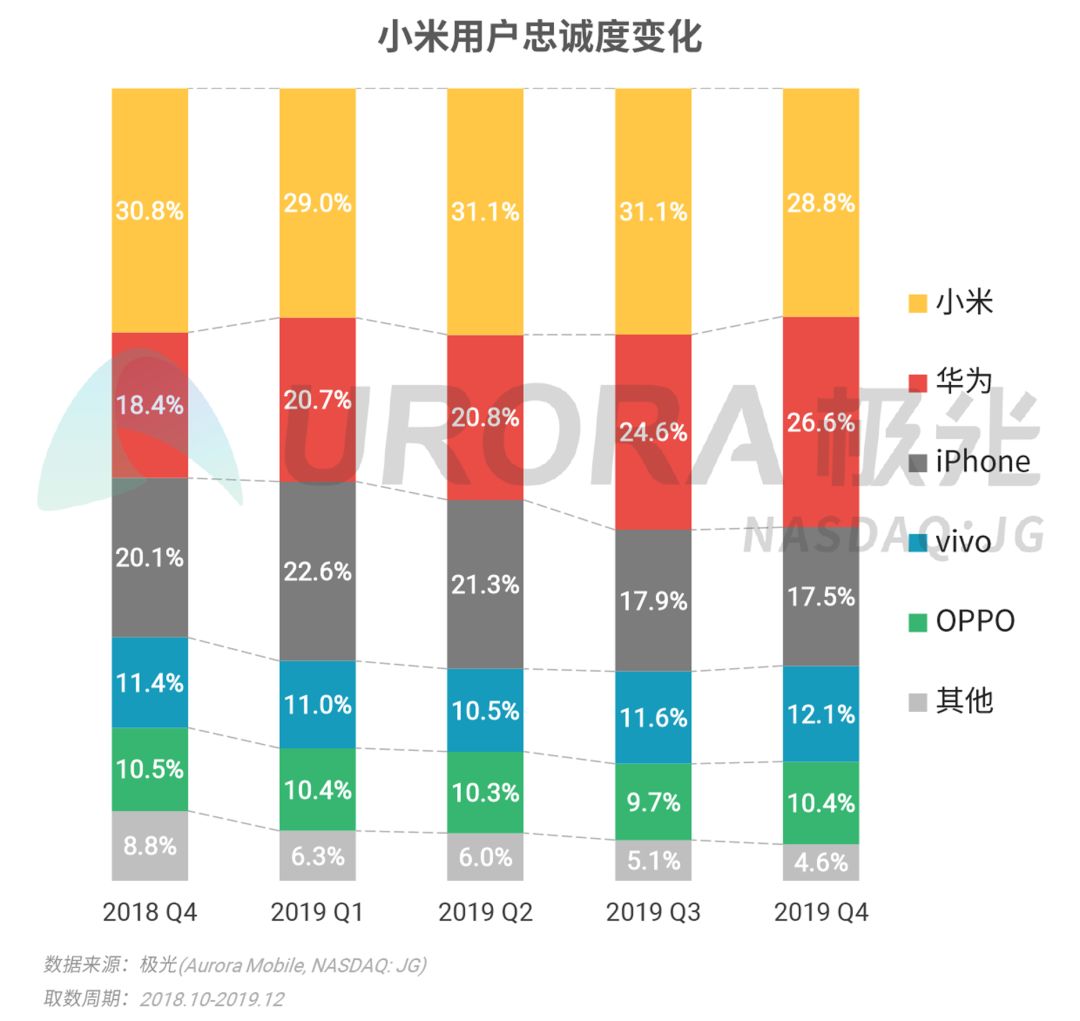 2019年Q4智能手机行业季度数据研究报告