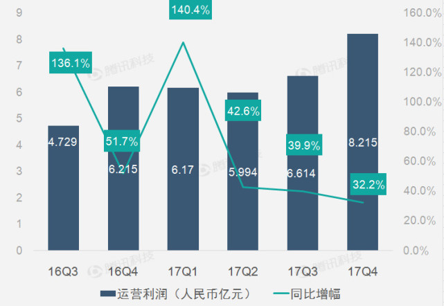 七张图读欢聚时代财报：直播推动Q4营收增长46%