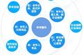 预见2019：《2019年中国养老产业全景图谱》