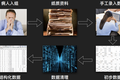 科研是医生们的刚需，「易侕EDC」要为其建立科室专属的临床研究数据库
