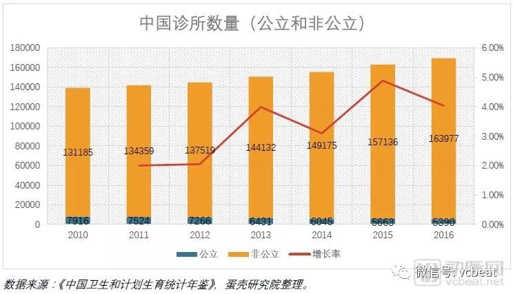 15座城市，200家诊所，数万条数据 ——2018中国新型诊所经营报告