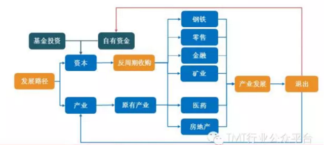 四大门派——资本市场“呼风唤雨”的产业资本